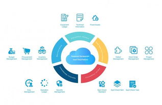 2019年十大科技投資趨勢(shì)深度解讀 技術(shù)服務(wù)引領(lǐng)新浪潮