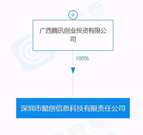 騰訊關聯公司深圳投資成立新信息科技公司，強化信息技術咨詢服務布局